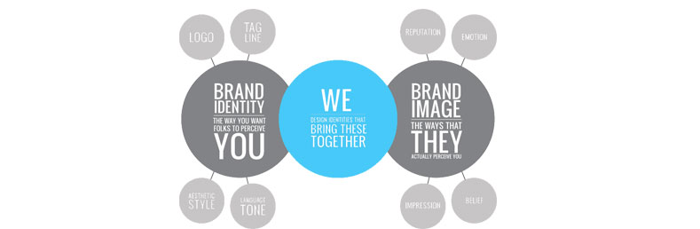 Brand Strategy Fort Worth