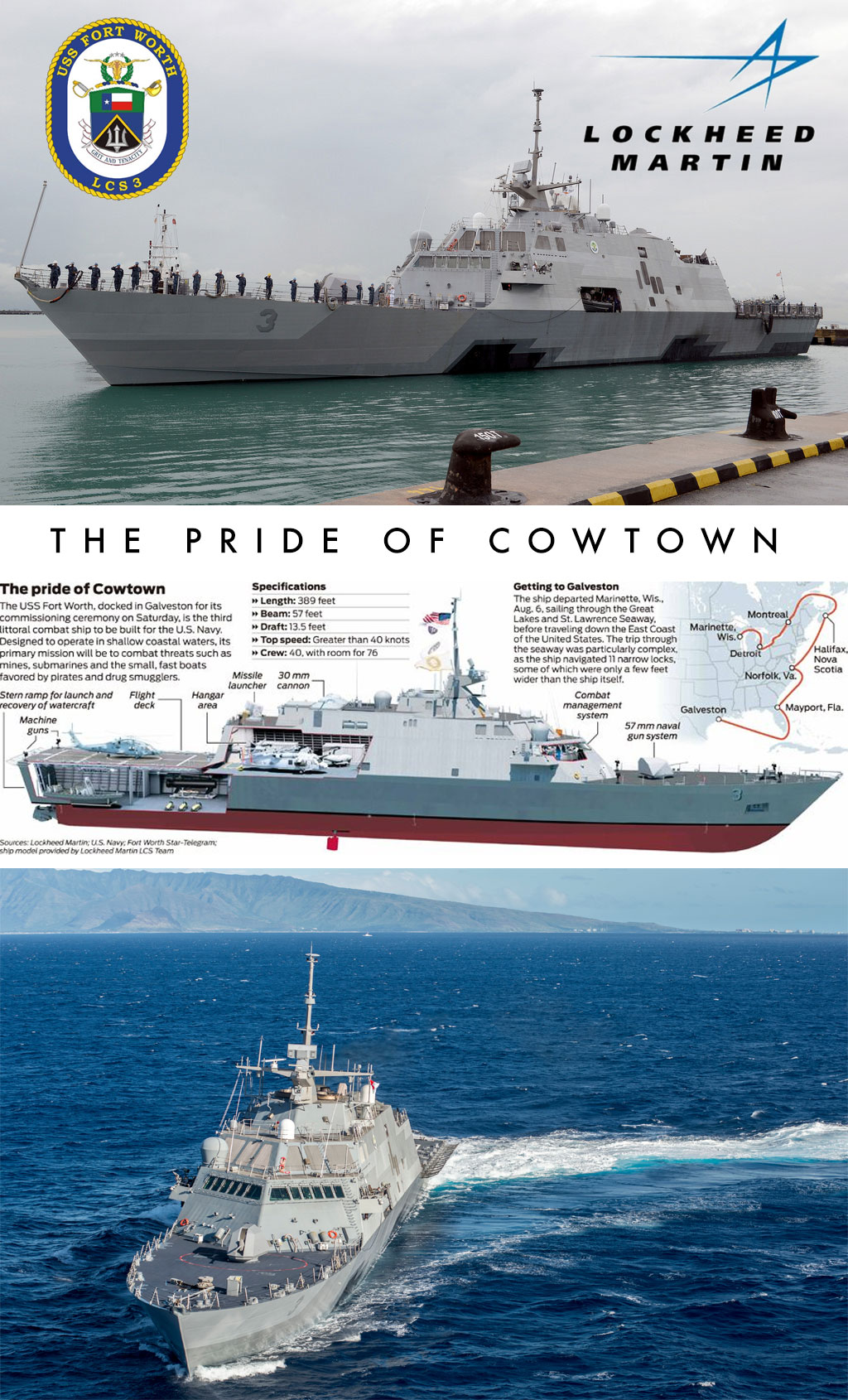 US Navy's USS Fort Worth LCS-3 Lockheed Martin